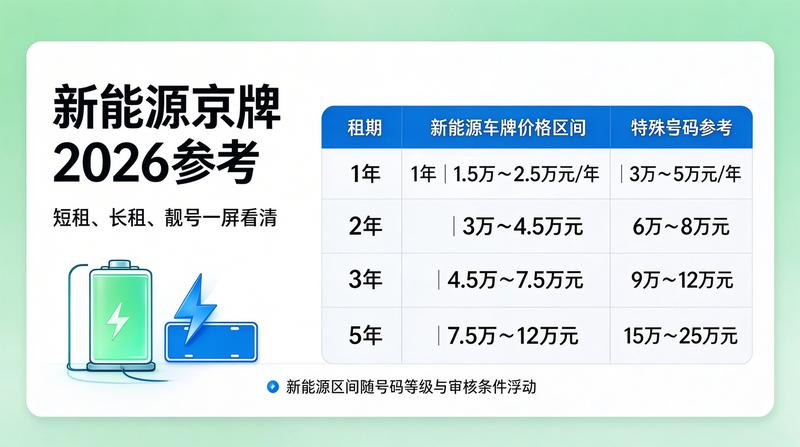 优势图标